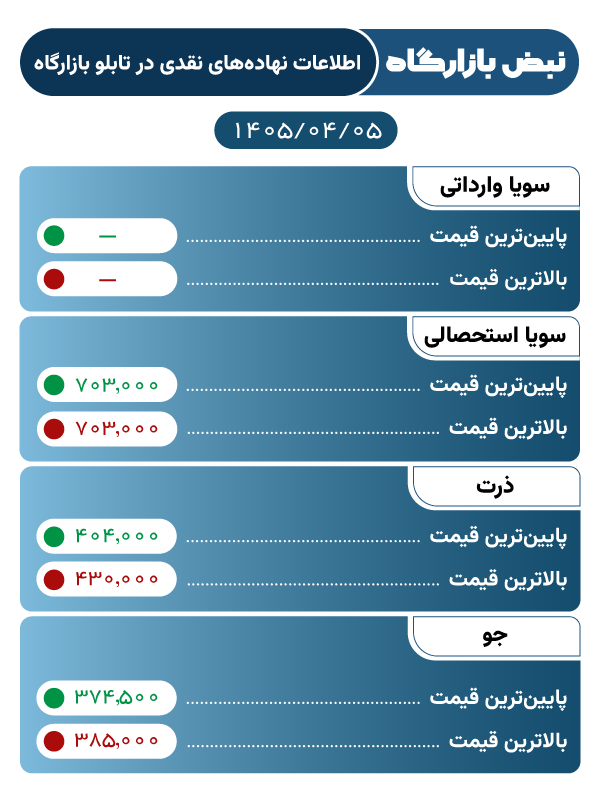 1405-04-05