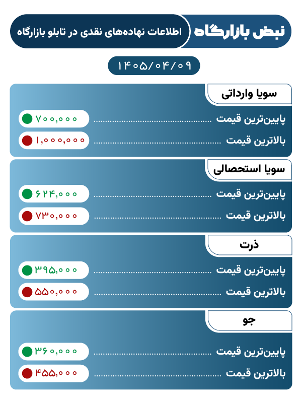 1405-04-09