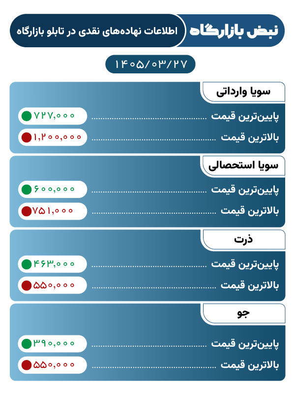 قیمت-نهاده1405-04-27
