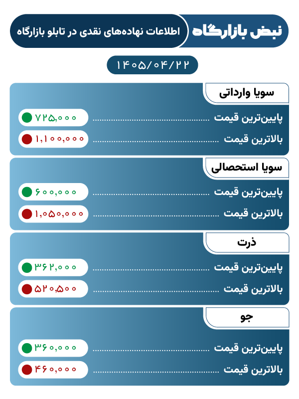 1405-04-22