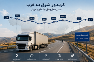 پیشنهاد استفاده از بنادر کراچی و گوادر در کریدور شرق به غرب برای تجارت ایران
