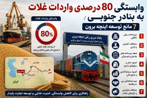 اینچه‌برون؛ مسیر راهبردی امنیت غذایی و واردات غلات ایران