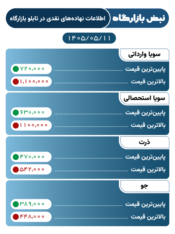 11مرداد