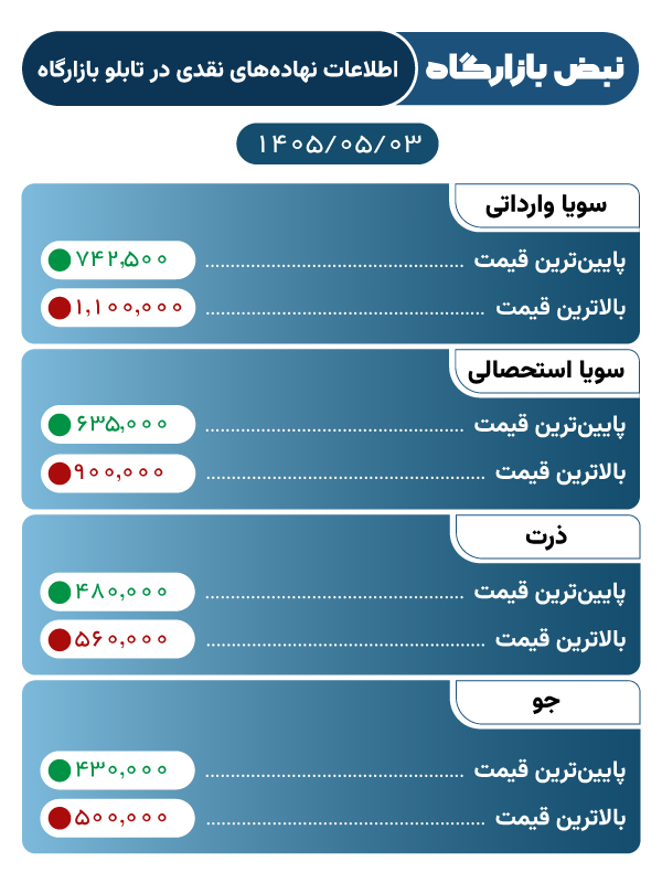 3مرداد