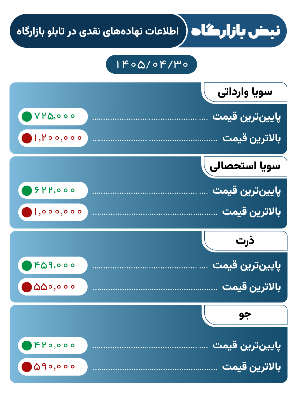 30تیر