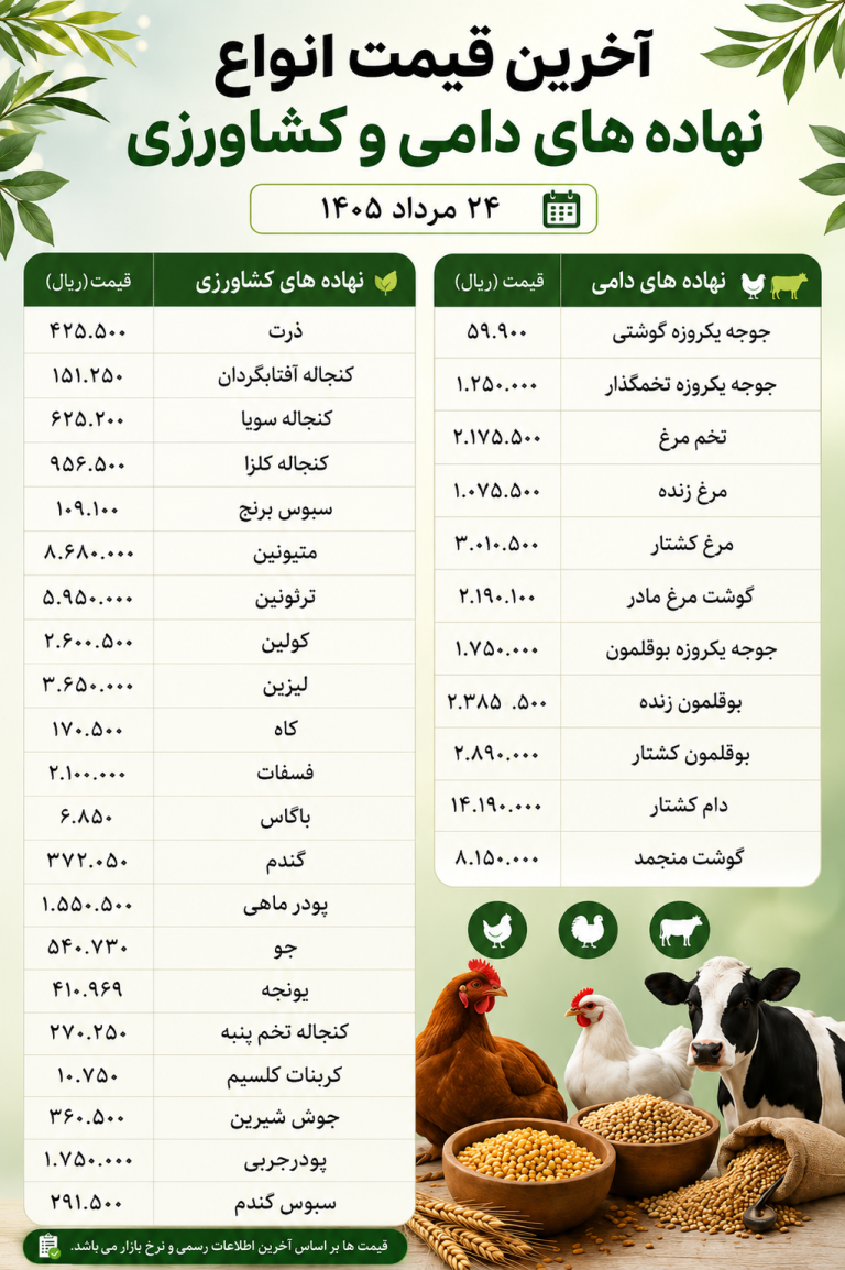 نهاده