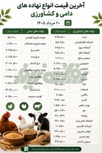 نهاده800-6001