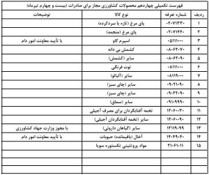 صادرات