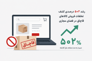 رشد ۵۰۲ درصدی کشف تخلفات فروش کالاهای قاچاق در فضای مجازی