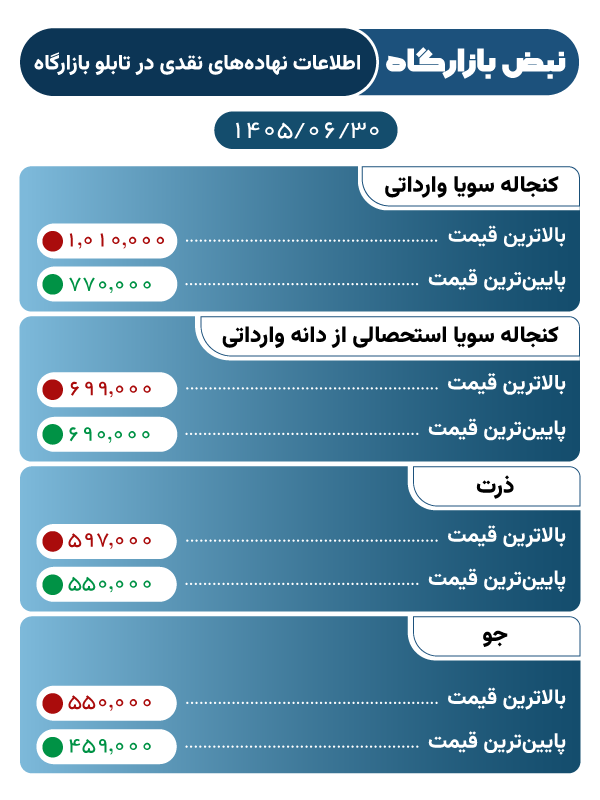 1405-06-30